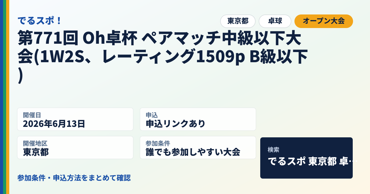 第771回 Oh卓杯 ペアマッチ中級以下大会(1W2S、レーティング1509p B級以下)