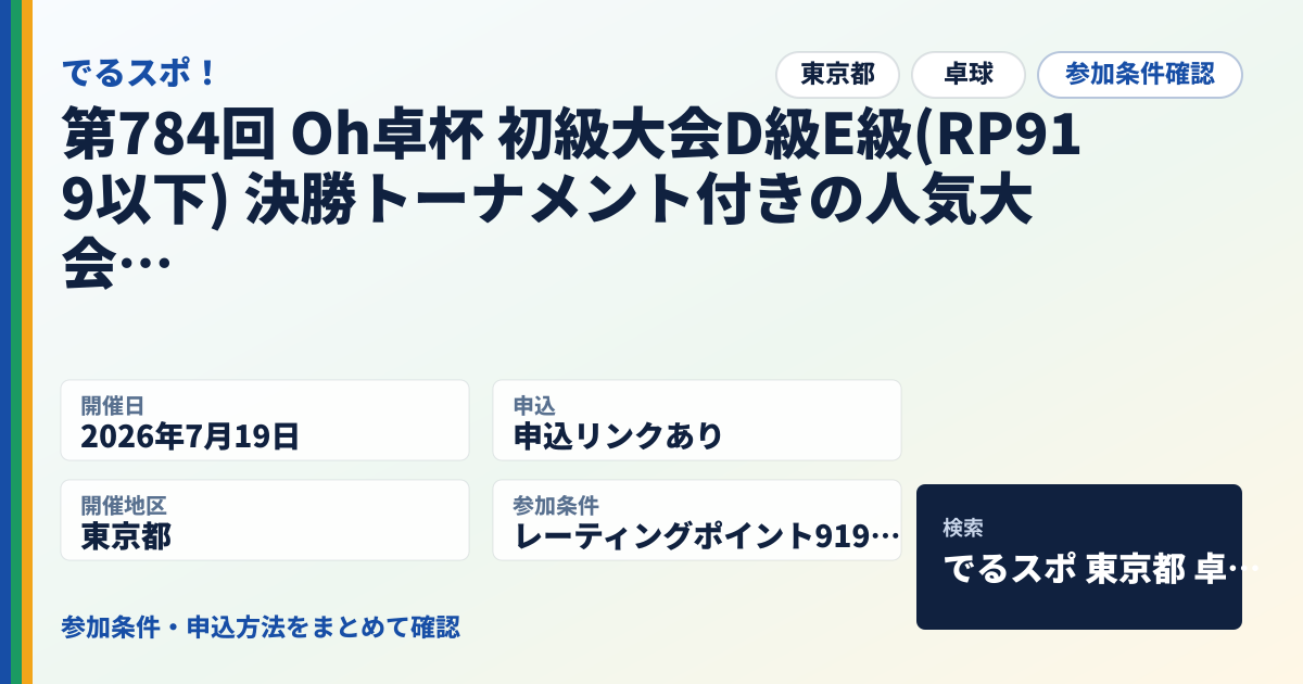 第784回 Oh卓杯 初級大会D級E級(RP919以下) 決勝トーナメント付きの人気大会!