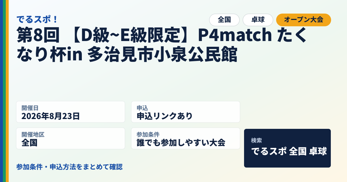 第8回 【D級~E級限定】P4match たくなり杯in 多治見市小泉公民館