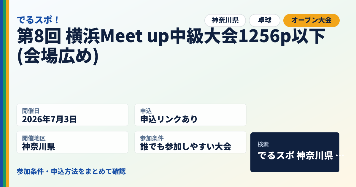 第8回 横浜Meet up中級大会1256p以下 (会場広め)