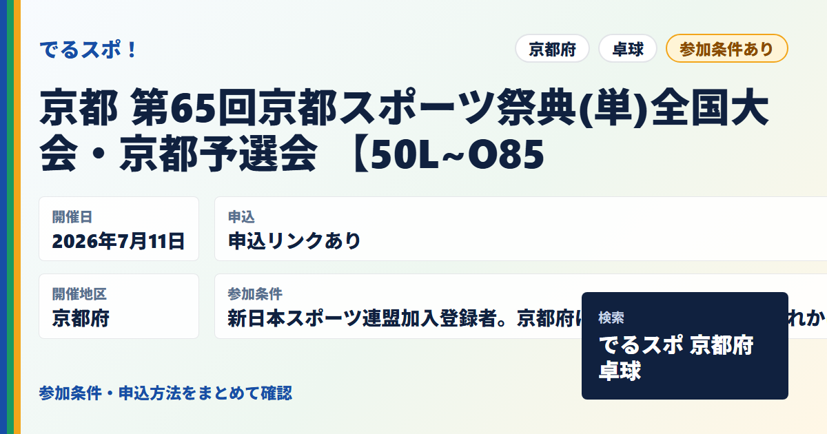 京都 第65回京都スポーツ祭典(単)全国大会・京都予選会 【50L~O85