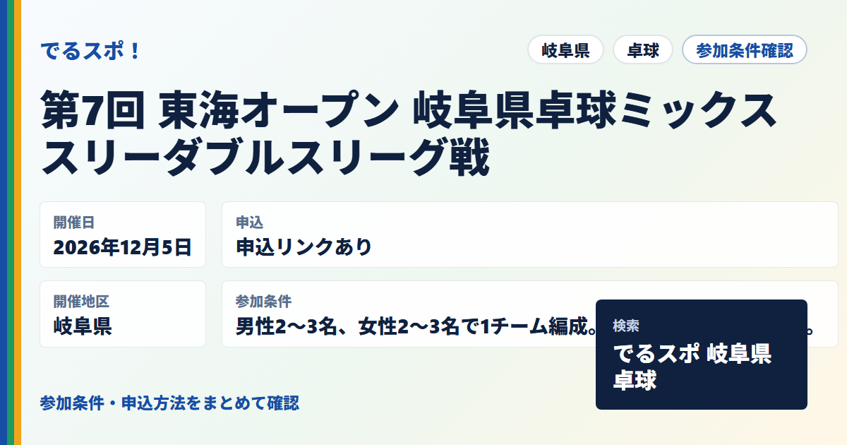 第7回 東海オープン 岐阜県卓球ミックススリーダブルスリーグ戦