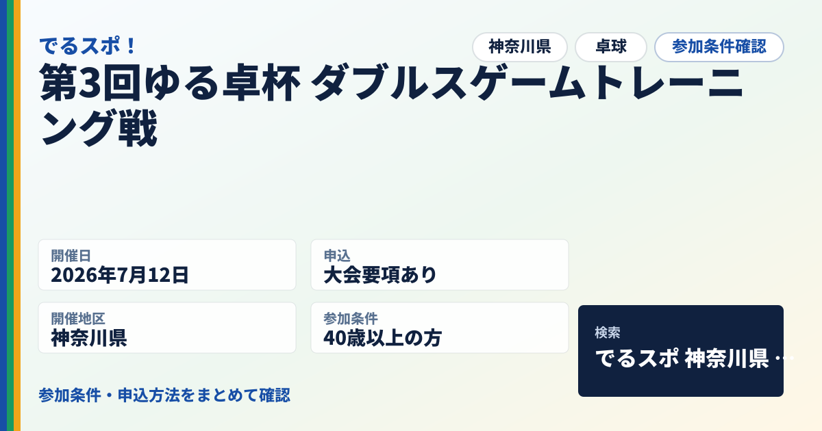 第3回ゆる卓杯 ダブルスゲームトレーニング戦
