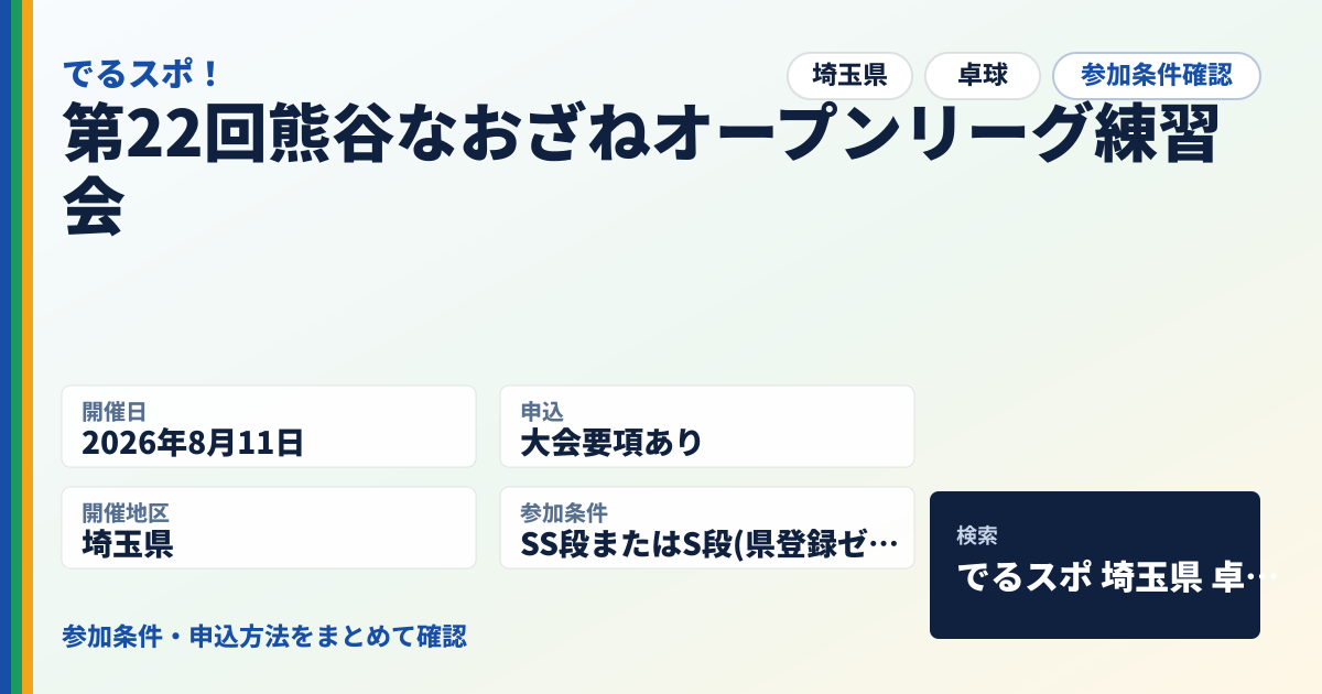 第22回熊谷なおざねオープンリーグ練習会