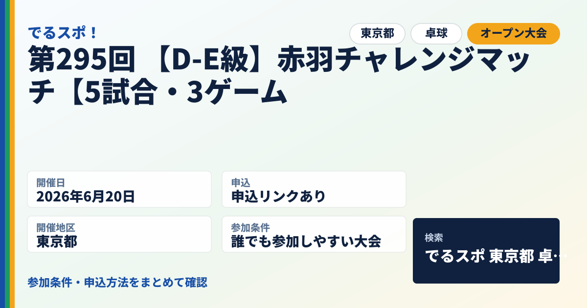 第295回 【D-E級】赤羽チャレンジマッチ【5試合・3ゲーム