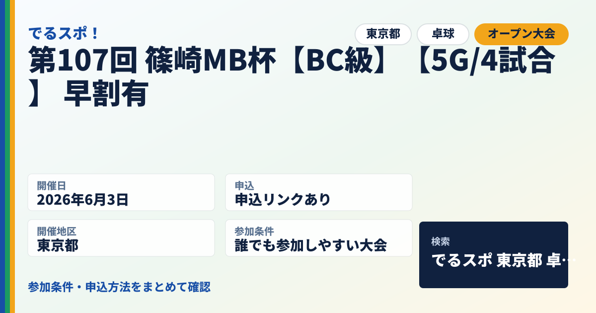第107回 篠崎MB杯【BC級】【5G/4試合】 早割有