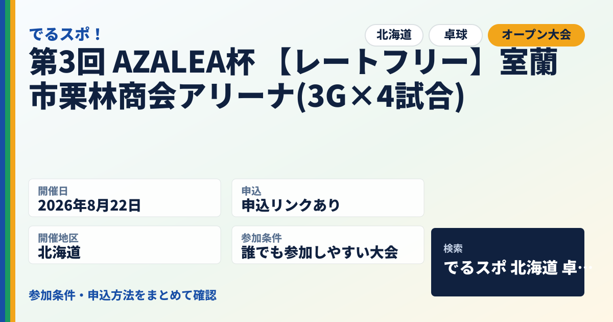 第3回 AZALEA杯 【レートフリー】室蘭市栗林商会アリーナ(3G×4試合)