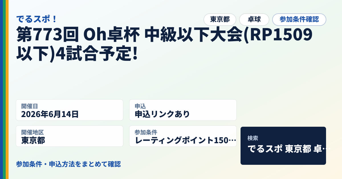第773回 Oh卓杯 中級以下大会(RP1509以下)4試合予定!