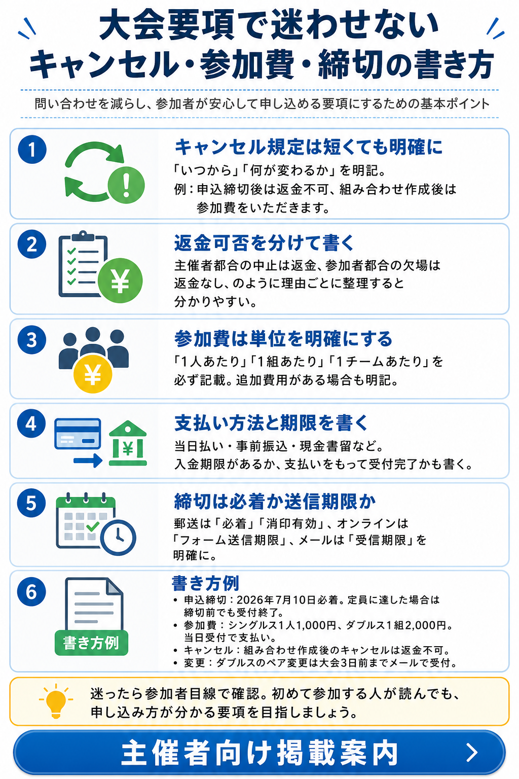 大会要項で迷わせないための、キャンセル規定・参加費・締切の書き方を整理した図
