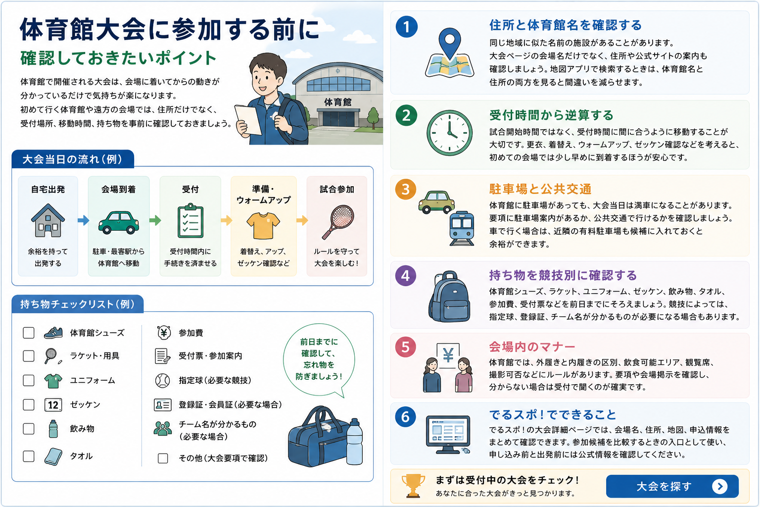 体育館大会に参加する前に確認しておきたいポイントをまとめた図