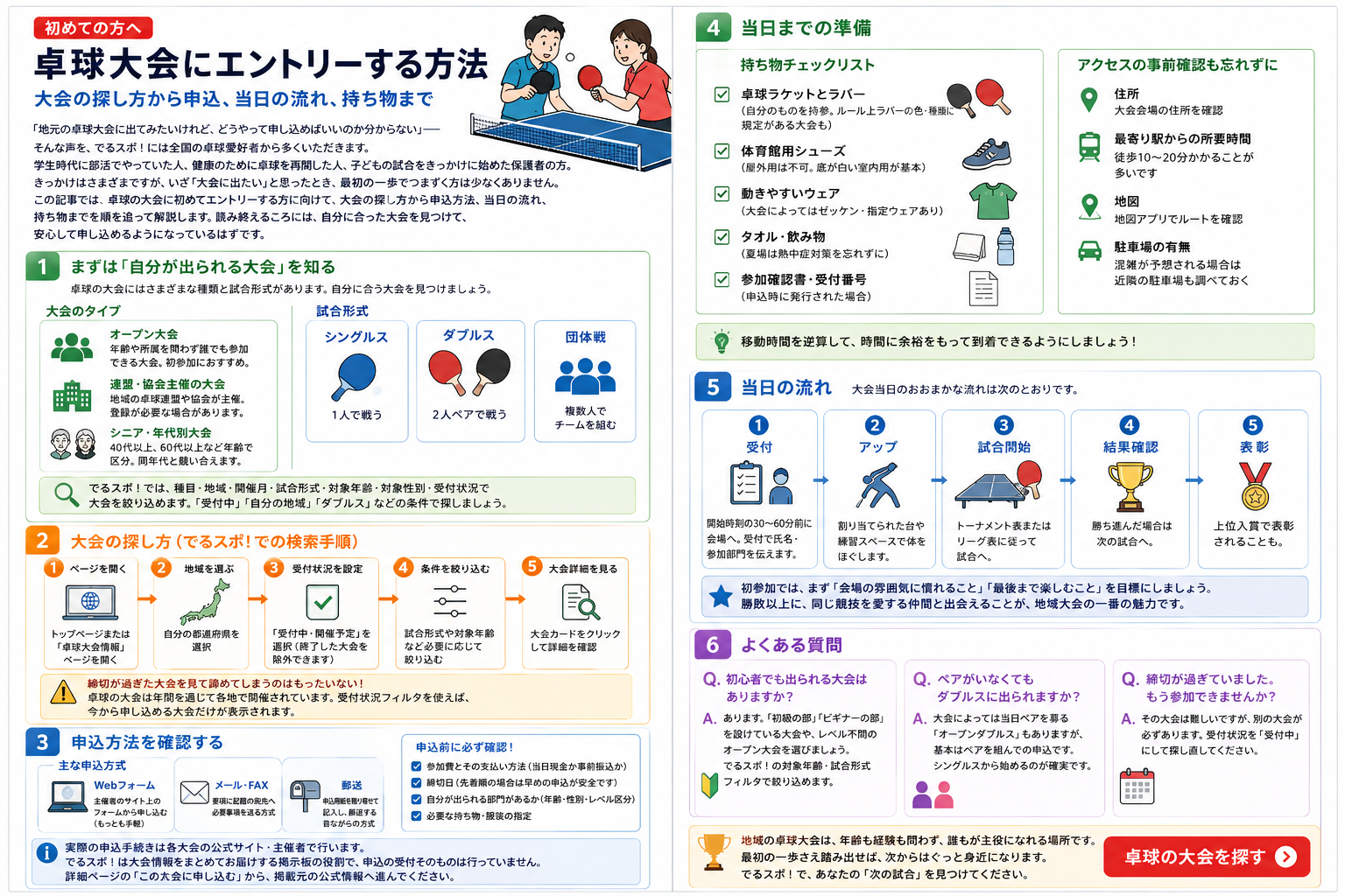 卓球大会に初めてエントリーする方法を、大会の探し方、申込方法、準備、当日の流れ、よくある質問に分けて整理した図