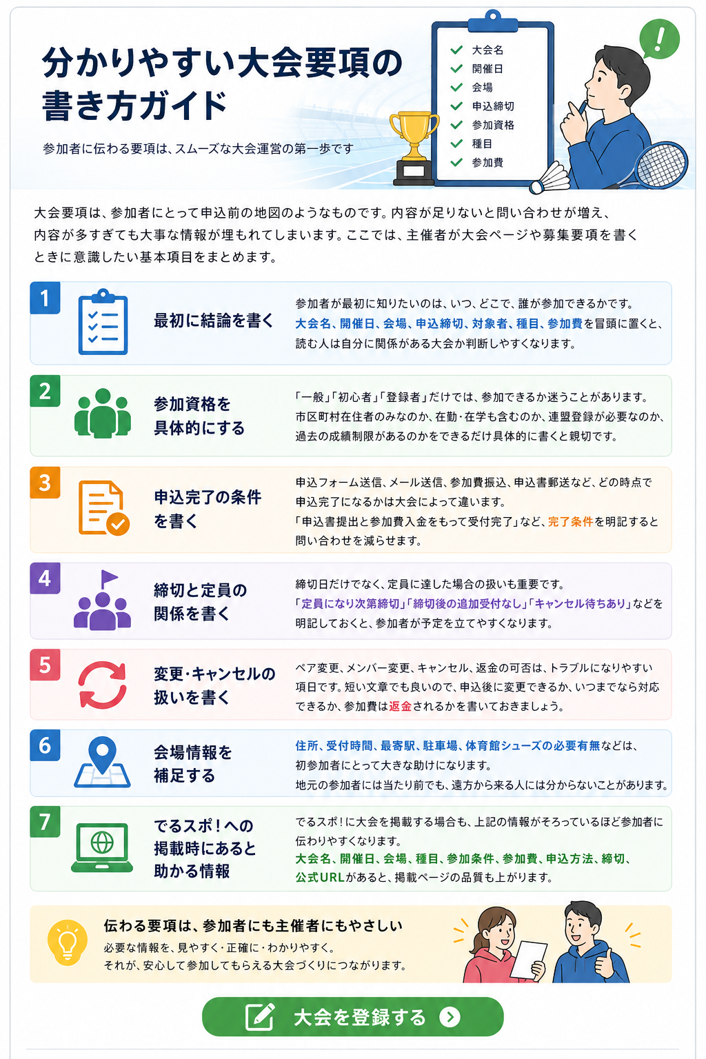 分かりやすい大会要項の書き方ガイド。大会名、開催日、会場、申込締切、参加資格、種目、参加費など、主催者が書くべき基本項目を整理した図。
