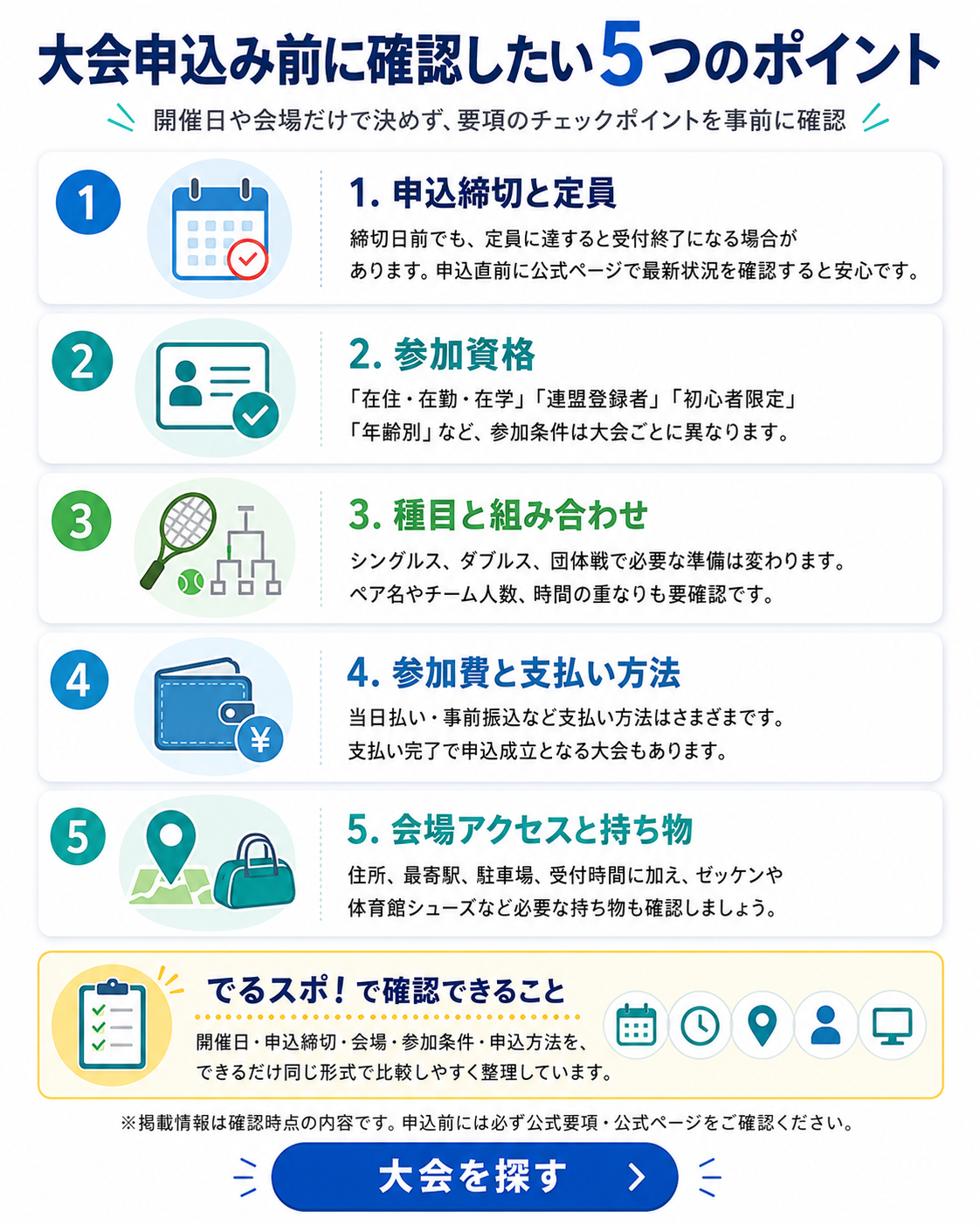 大会申込み前に確認したい5つのポイントをまとめたチェックリスト図。申込締切と定員、参加資格、種目と組み合わせ、参加費と支払い方法、会場アクセスと持ち物を確認する内容。