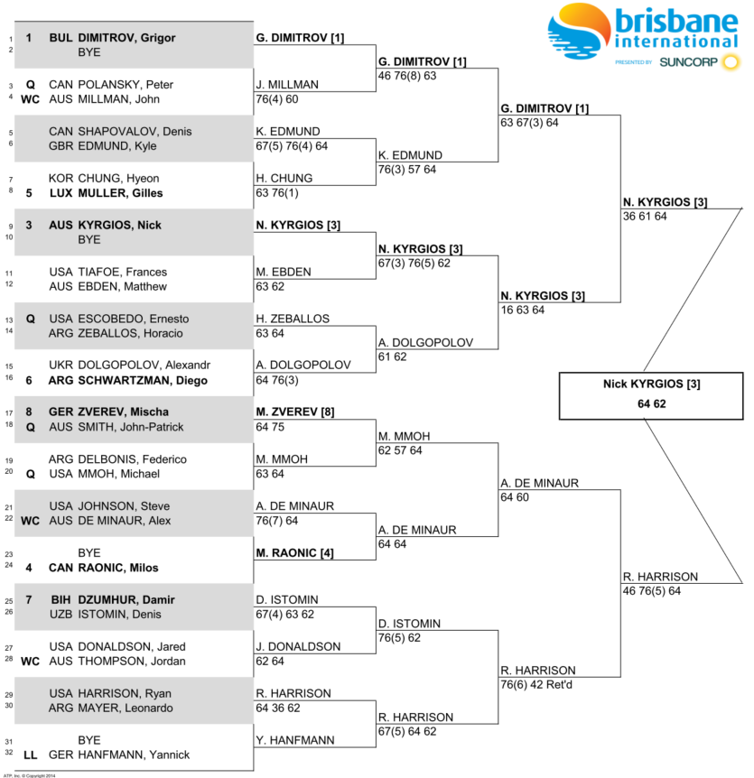 ブリスベン国際テニス2018決勝戦