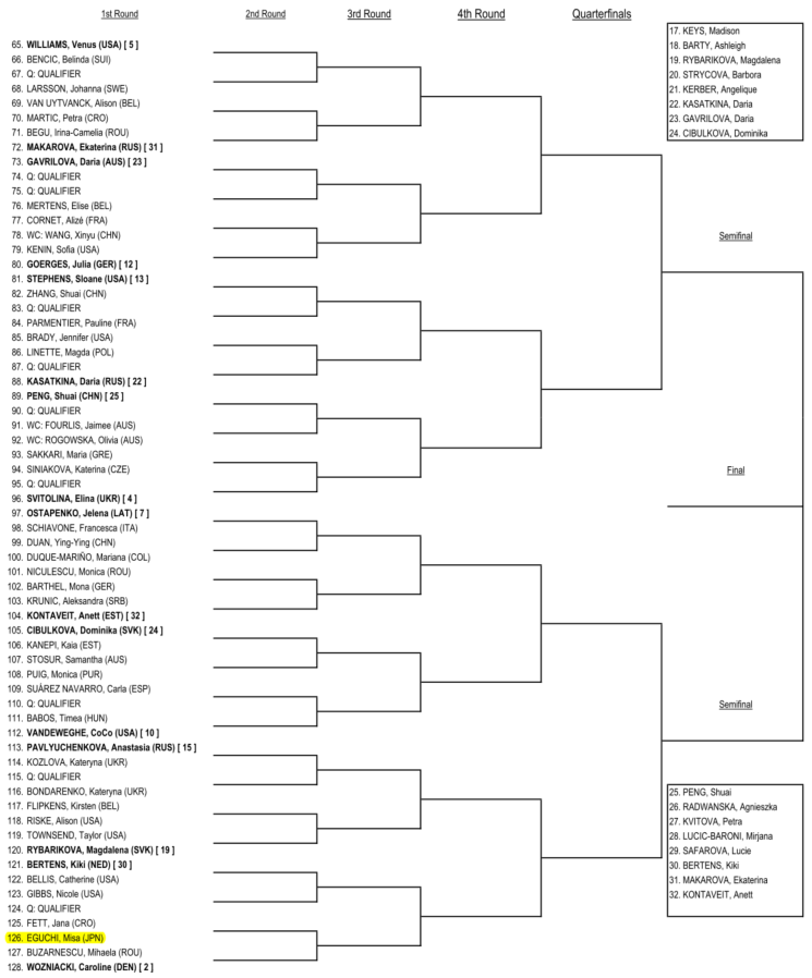 全豪オープン2018-女子シングルス-メインドロー2