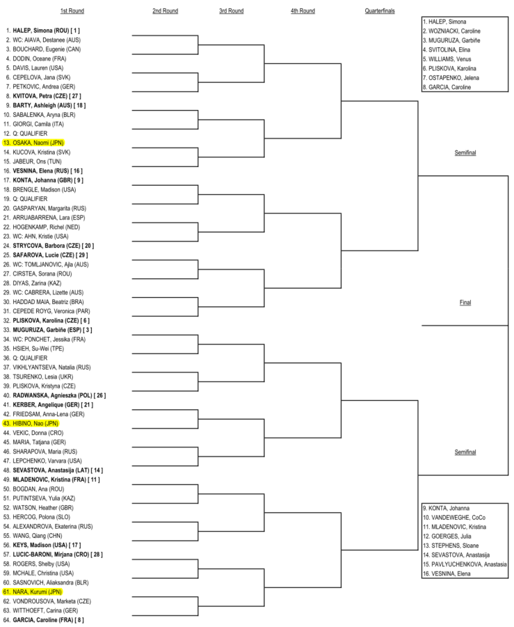 全豪オープン2018-女子シングルス-メインドロー1