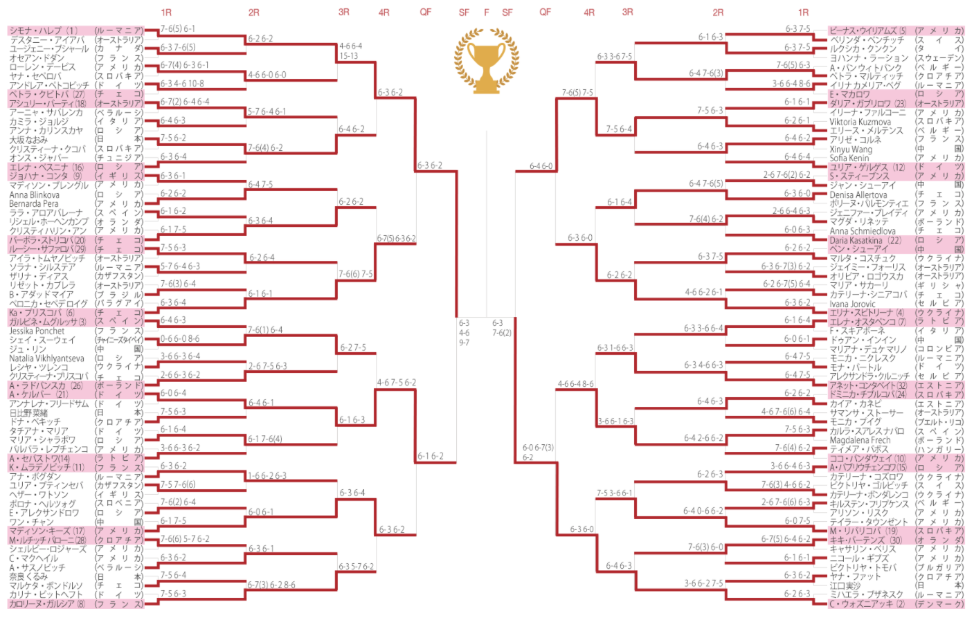 全豪オープン2018女子決勝