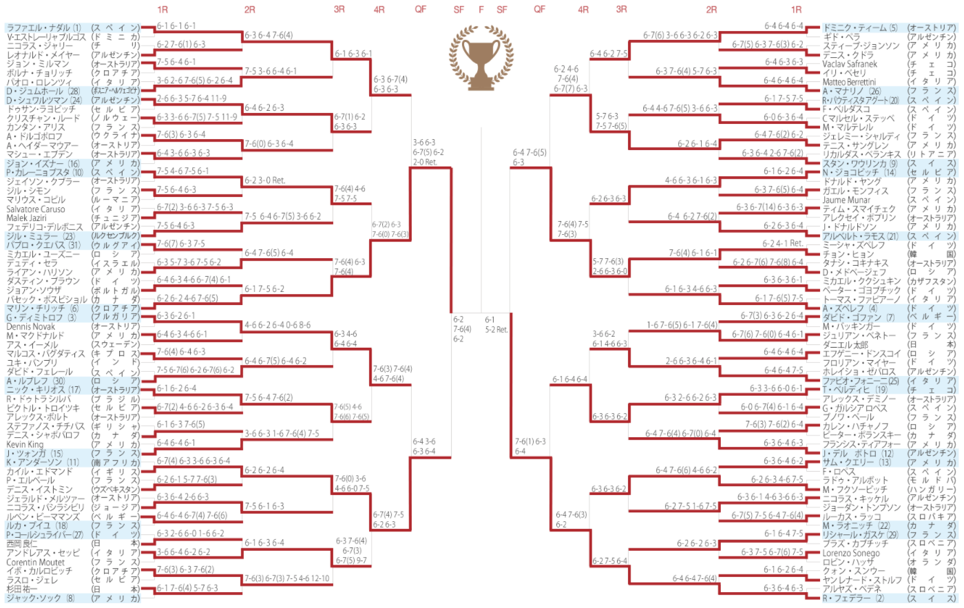 全豪オープン2018男子決勝