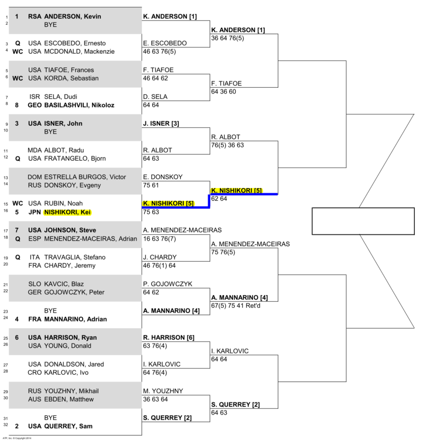 錦織圭出場のＮＹオープン準々決勝のドロー