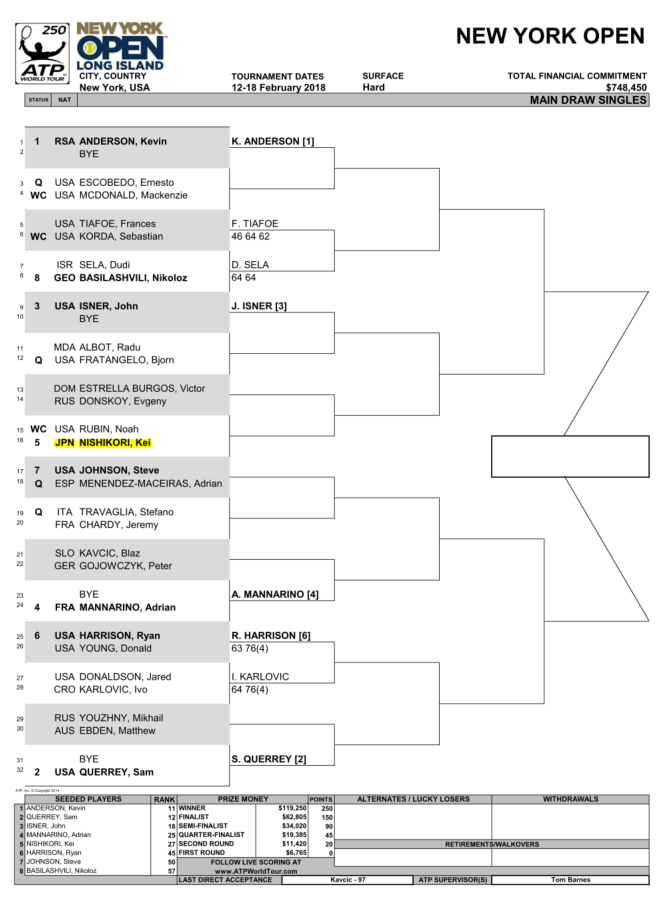 ニューヨークオープン2018のドロー(トーナメント表)