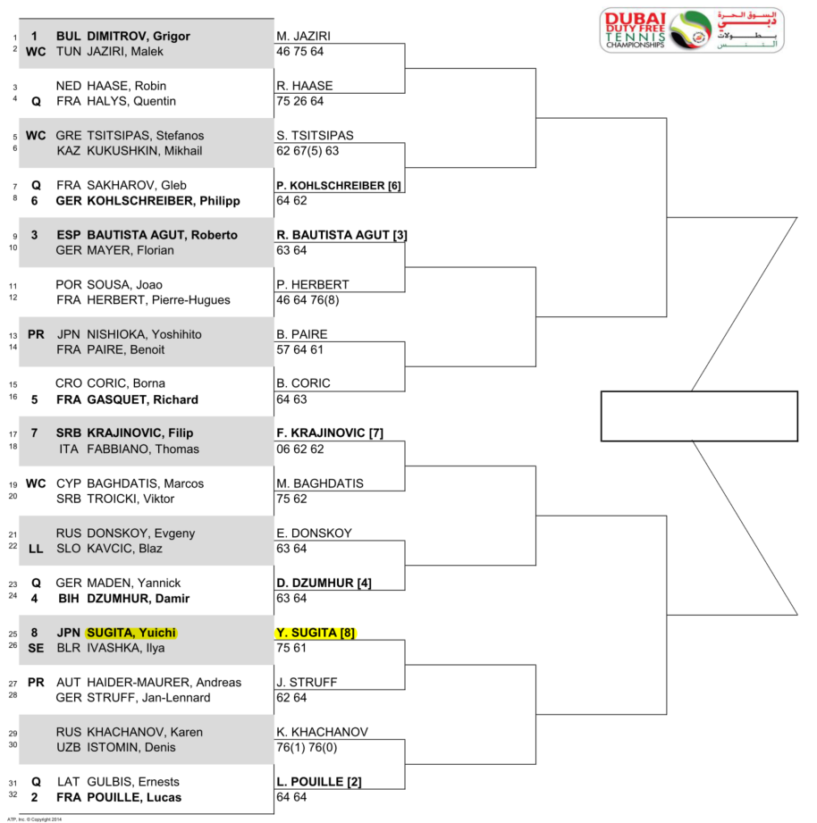 ドバイテニス選手権2回戦のドロー