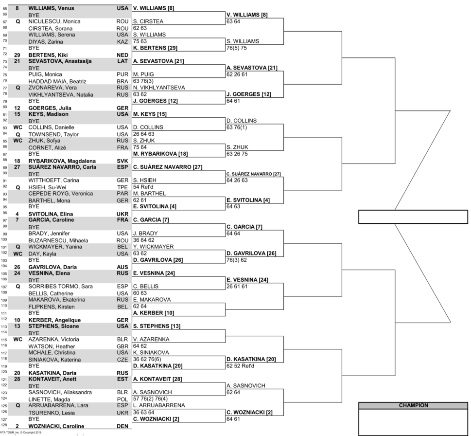 WTAツアーBNPパリバオープンボトムハーフのドロー（トーナメント表）