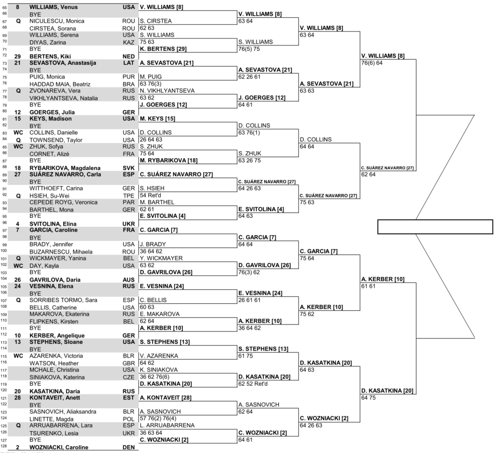 女子パリバオープン準々決勝のドロー（トーナメント表）ボトムハーフ