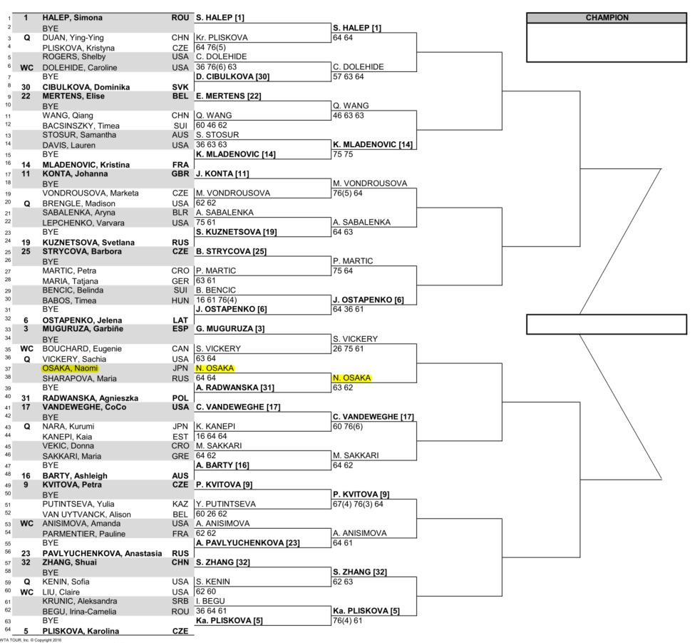 WTAツアーBNPパリバオープントップハーフのドロー（トーナメント表）