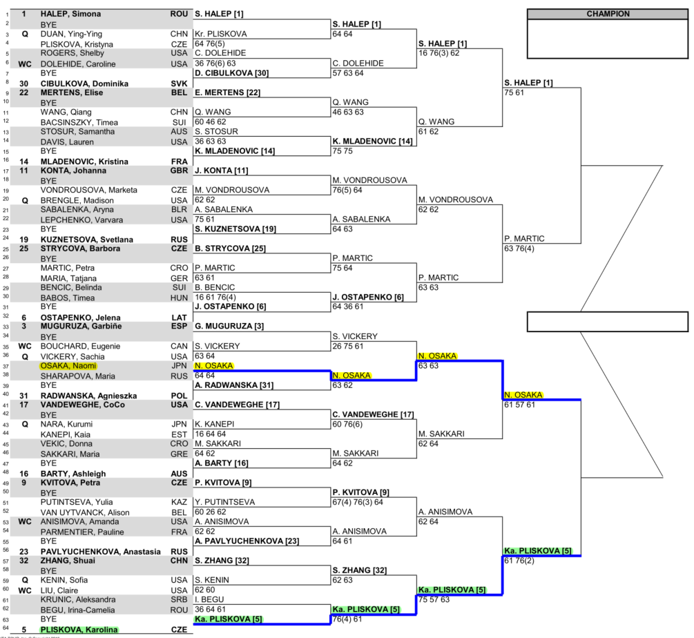 女子パリバオープン準々決勝のドロー（トーナメント表）トップハーフ