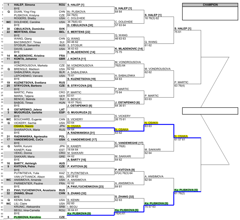 大坂なおみ Bnpパリバオープン2018 準々決勝の試合日程と放送予定 女子テニスwtaツアー インディアンウェルズ大会 ぐぐスポ ニュース速報