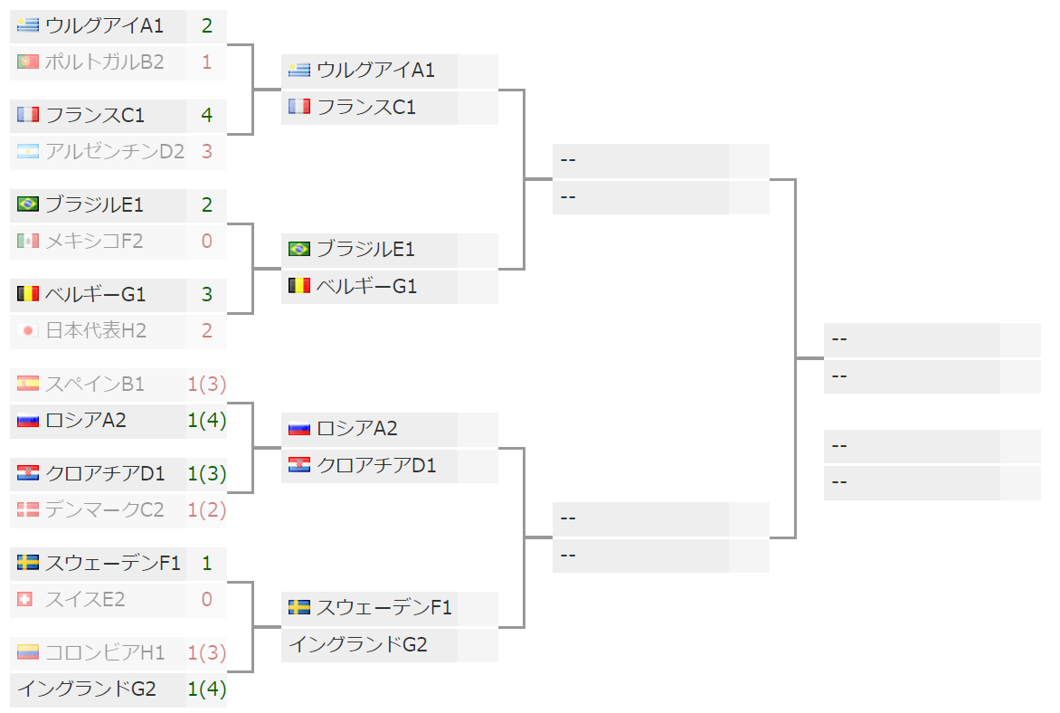 準々決勝 2018ロシアワールドカップ 決勝トーナメントの放送予定