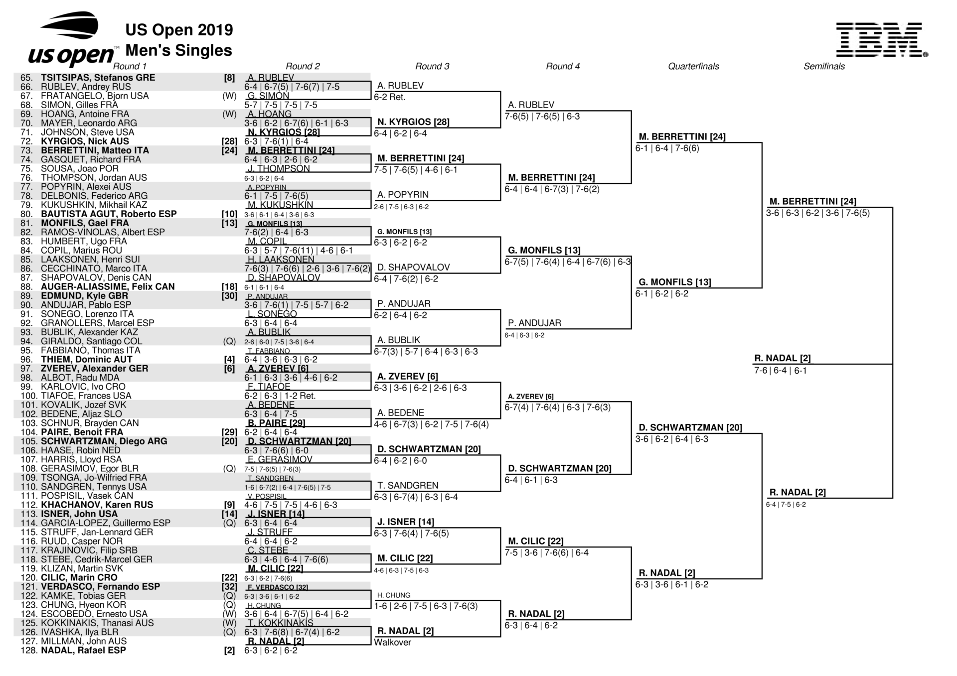 USopen2019男子ドローボトムハーフ