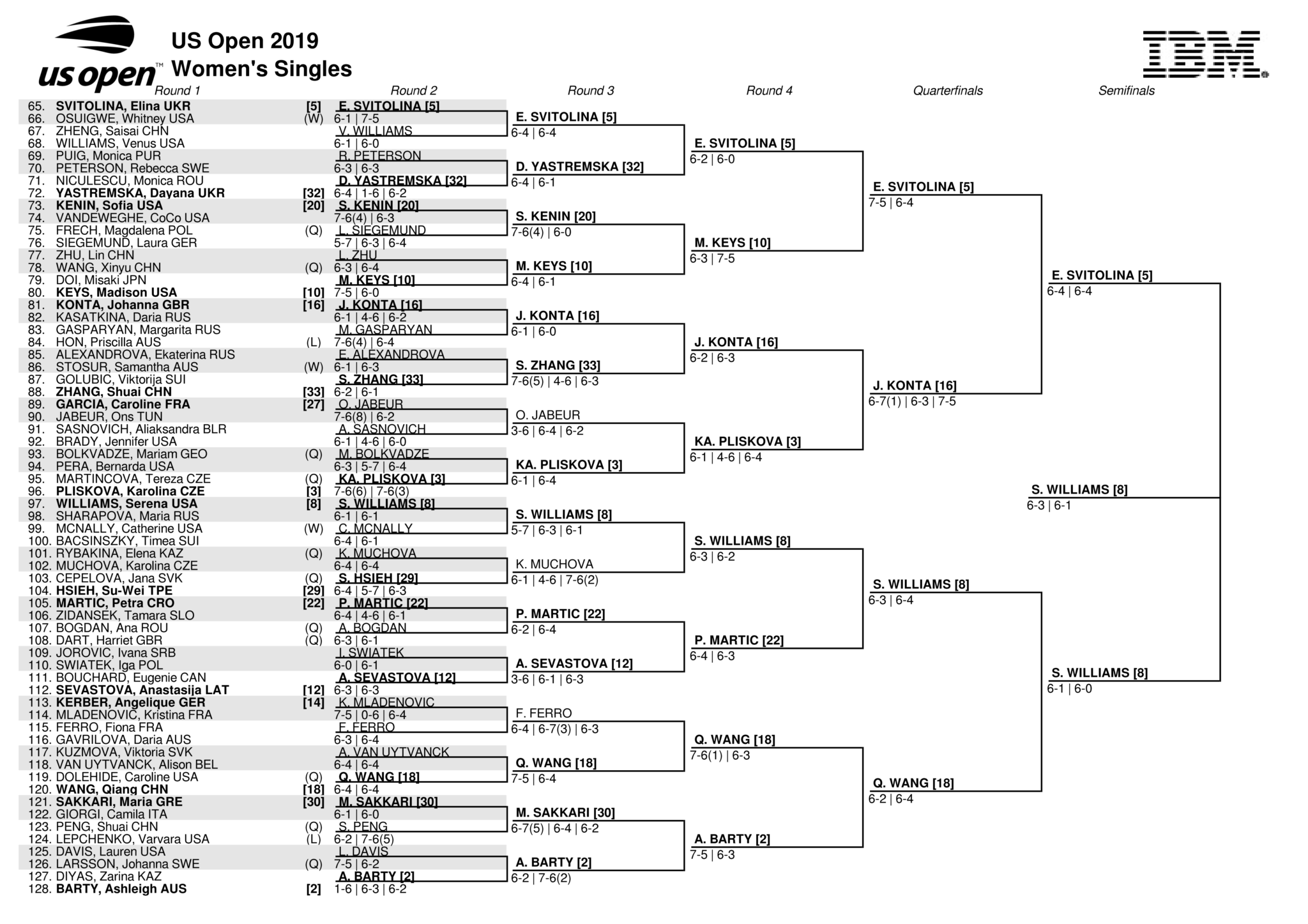 USopen2019女子ドロー決勝