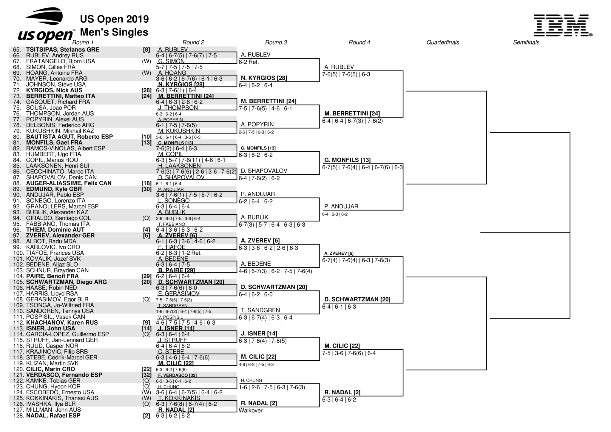 全米オープンテニス2019・男子シングルスドロー・ボトムハーフ