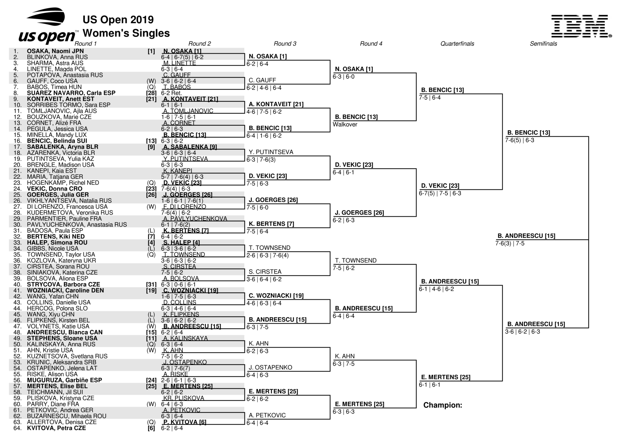 USopen2019女子ドロー決勝