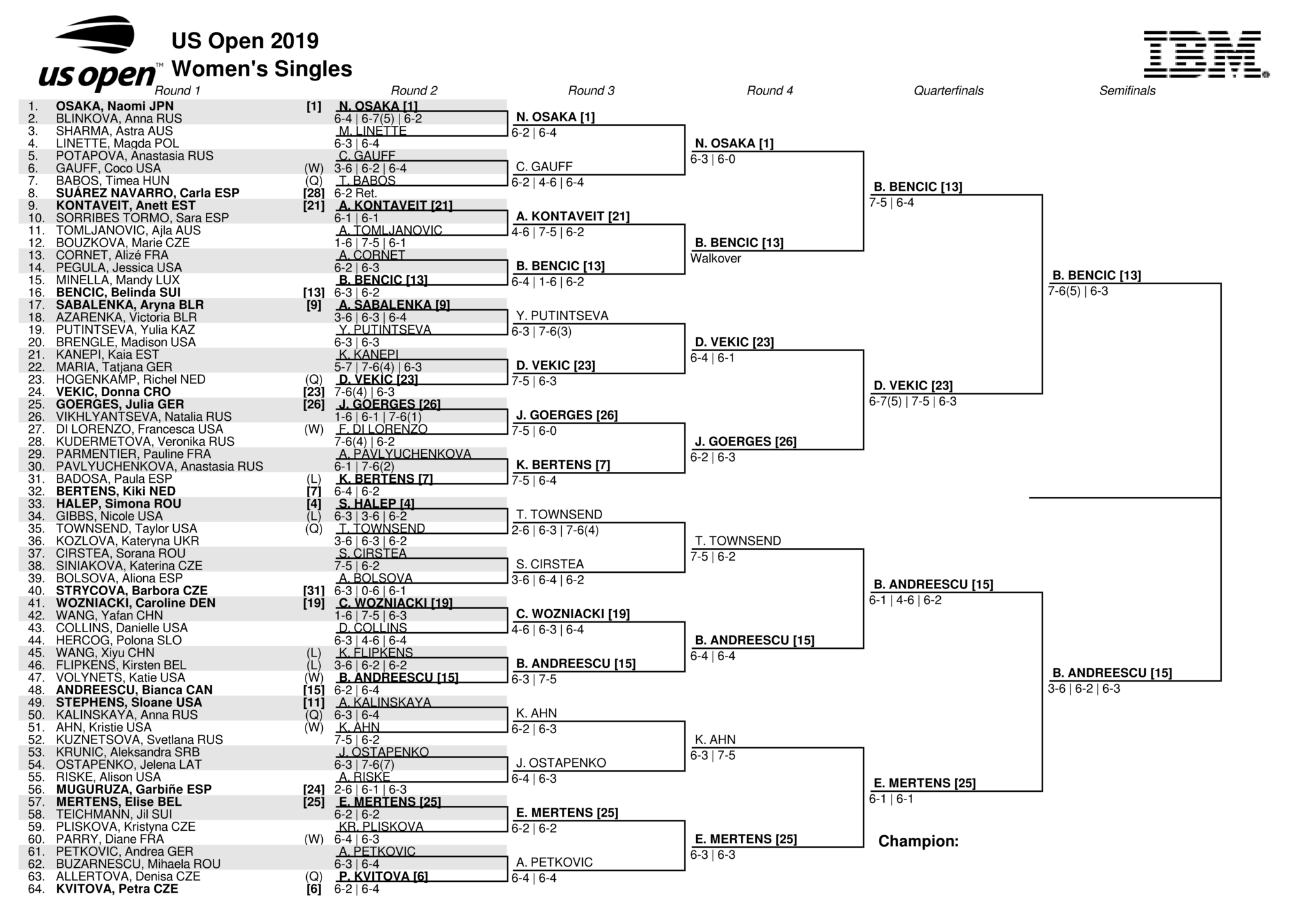 全米オープン2019女子ドローTOPハーフ