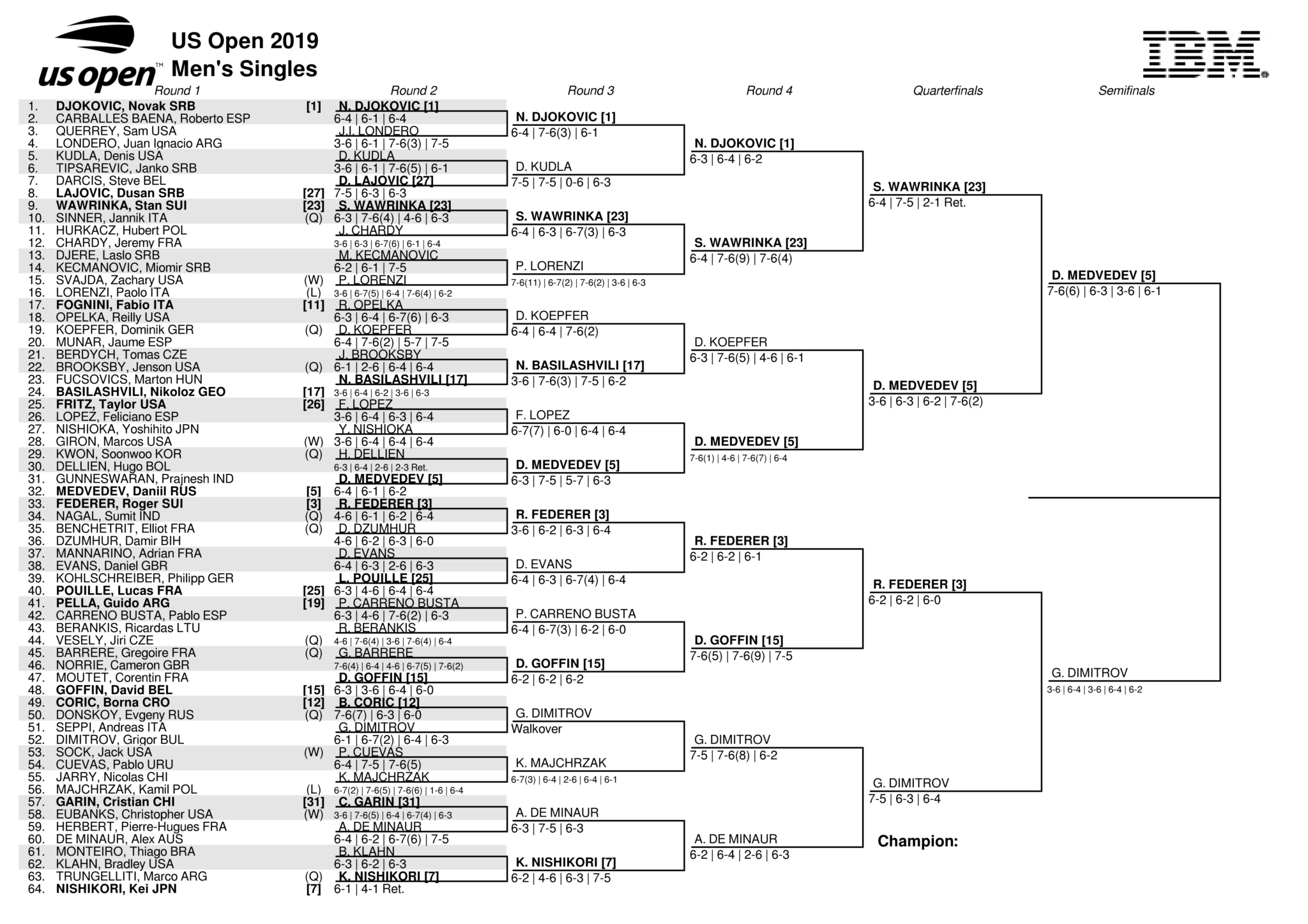 全米オープンテニス2019男子シングルスドロー・トップハーフ