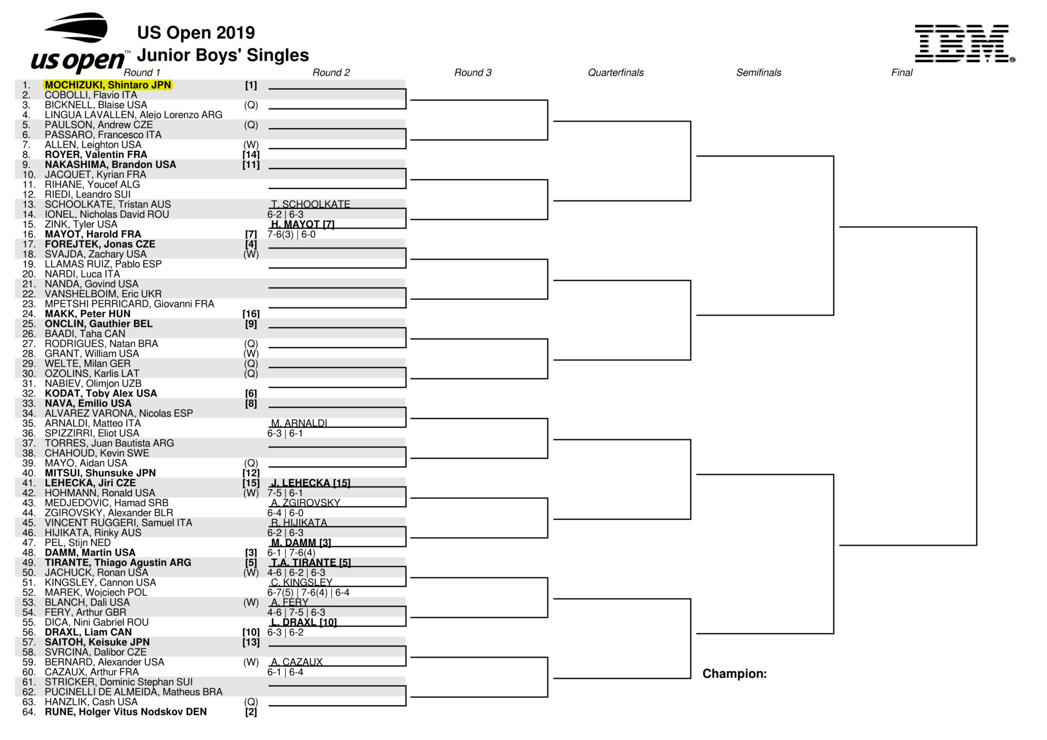 全米オープンテニスジュニア男子ドロー2019