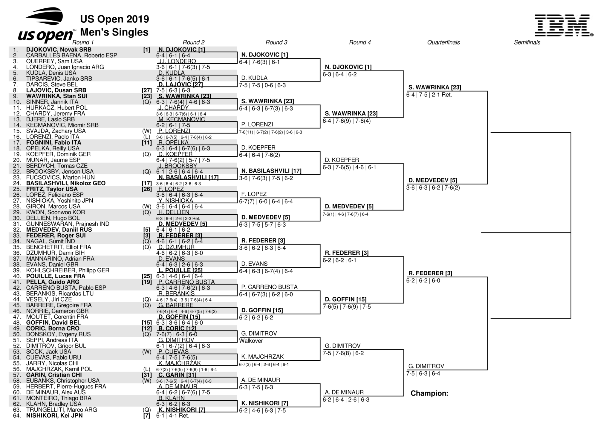 全米オープンテニス2019男子シングルスドロー・トップハーフ