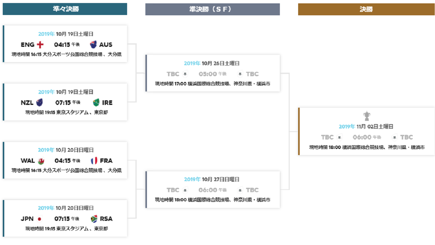 テレビ放送 ネット配信 南アフリカvs日本代表 ラグビーw杯19の日程 決勝トーナメント対戦一覧 ぐぐスポ ニュース速報