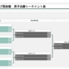 卓球ワールドカップ団体戦2019トーナメント表