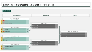 卓球ワールドカップ団体戦2019トーナメント表