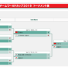 女子 卓球ワールドカップ団体戦2019決勝戦