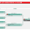 女子 卓球ワールドカップ団体戦2019トーナメント表