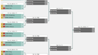 卓球グランドファイナル2019、試合日程・女子トーナメント表