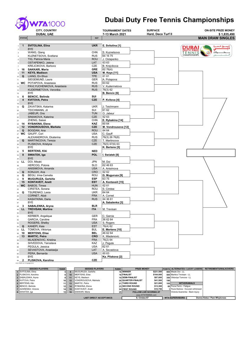 ドバイテニス選手権女子ドロー(トーナメント表)2021 ドロー