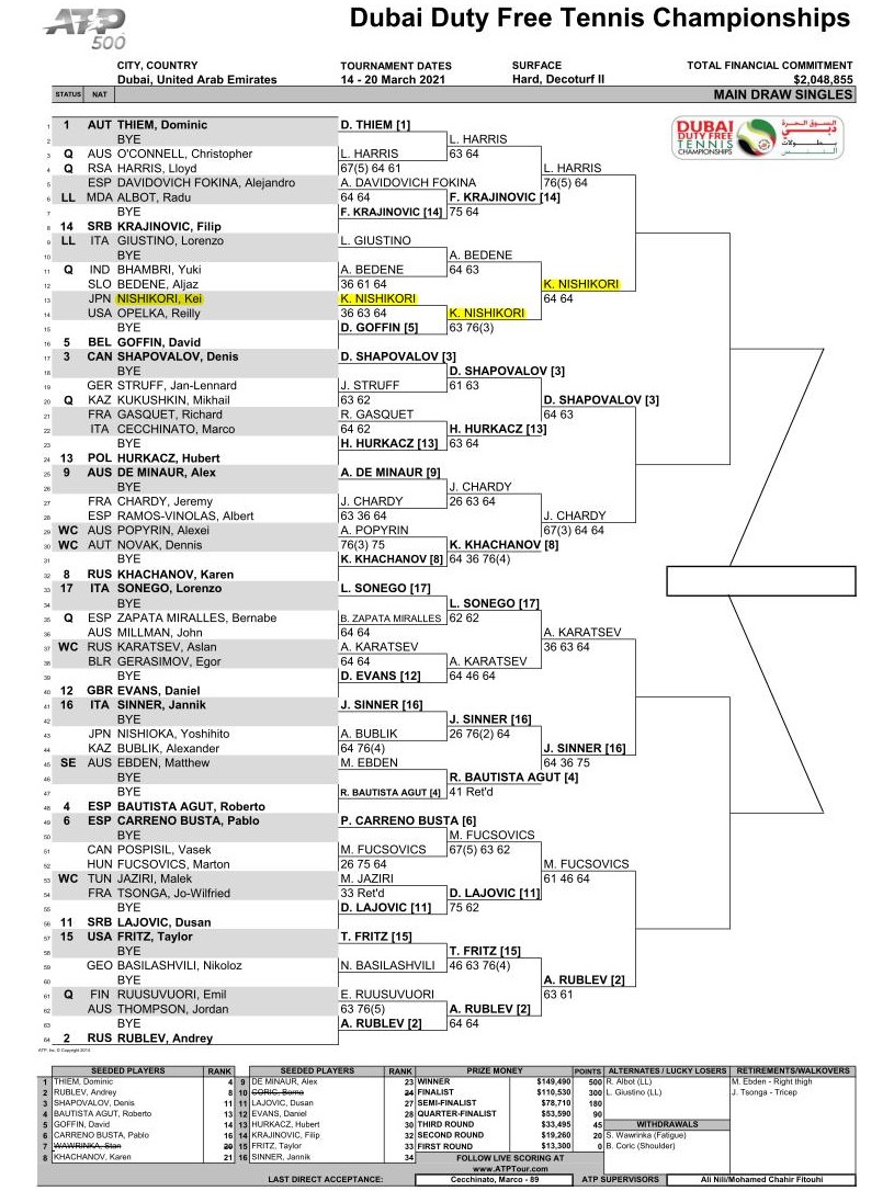 ドバイテニス選手権男子ドロー(トーナメント表)2021 ドロー