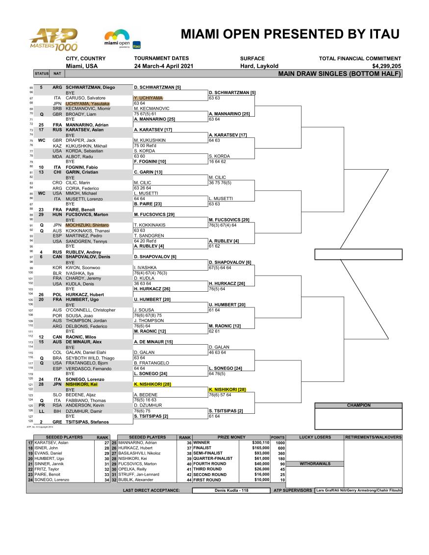 マイアミ オープン21 放送予定 試合日程 トーナメント表 ドロー ポイント ツアー とは 錦織圭 大坂なおみ出場情報 ぐぐスポ ニュース速報