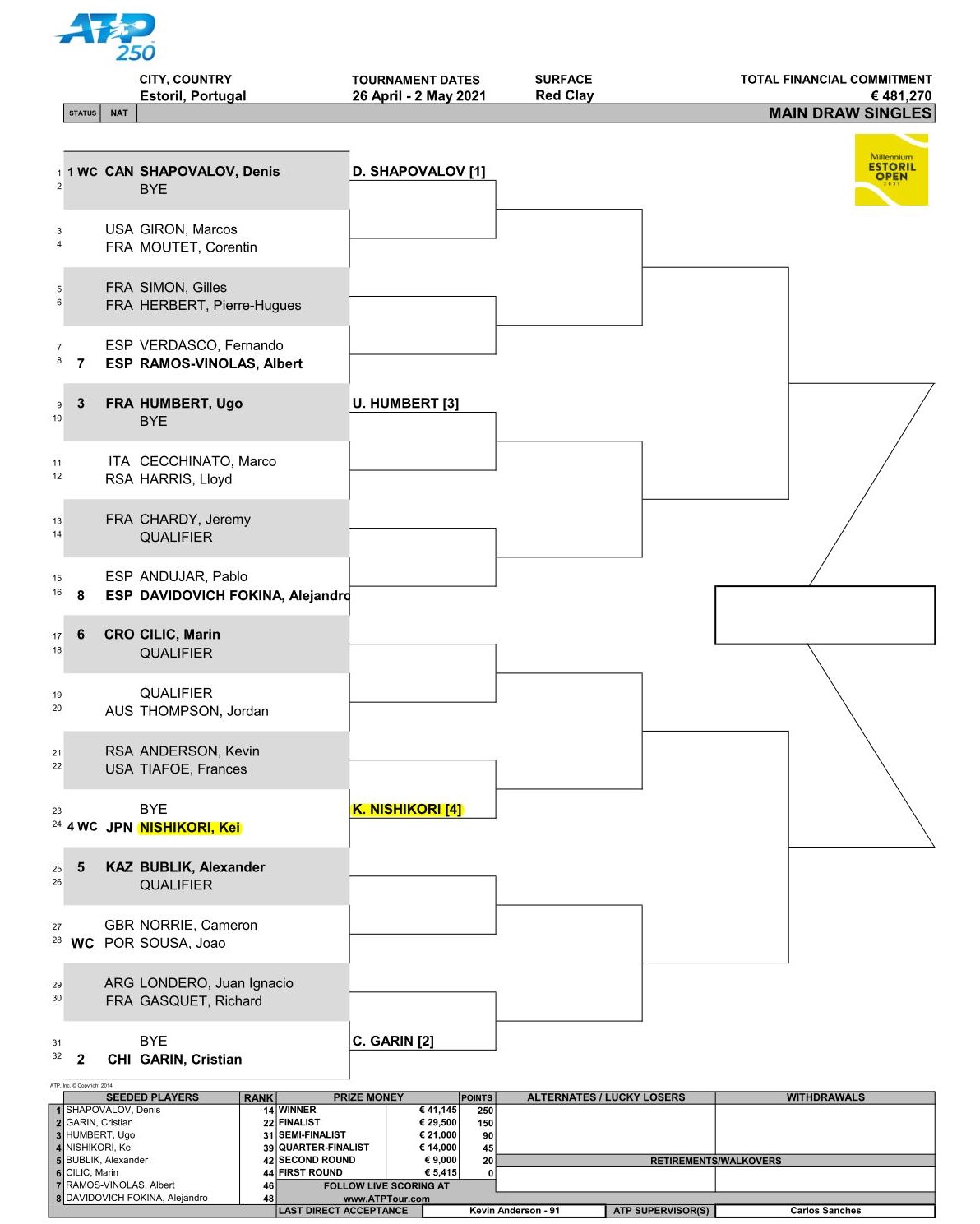 エストリルオープン 2021のドロー（トーナメント表）錦織圭出場予定