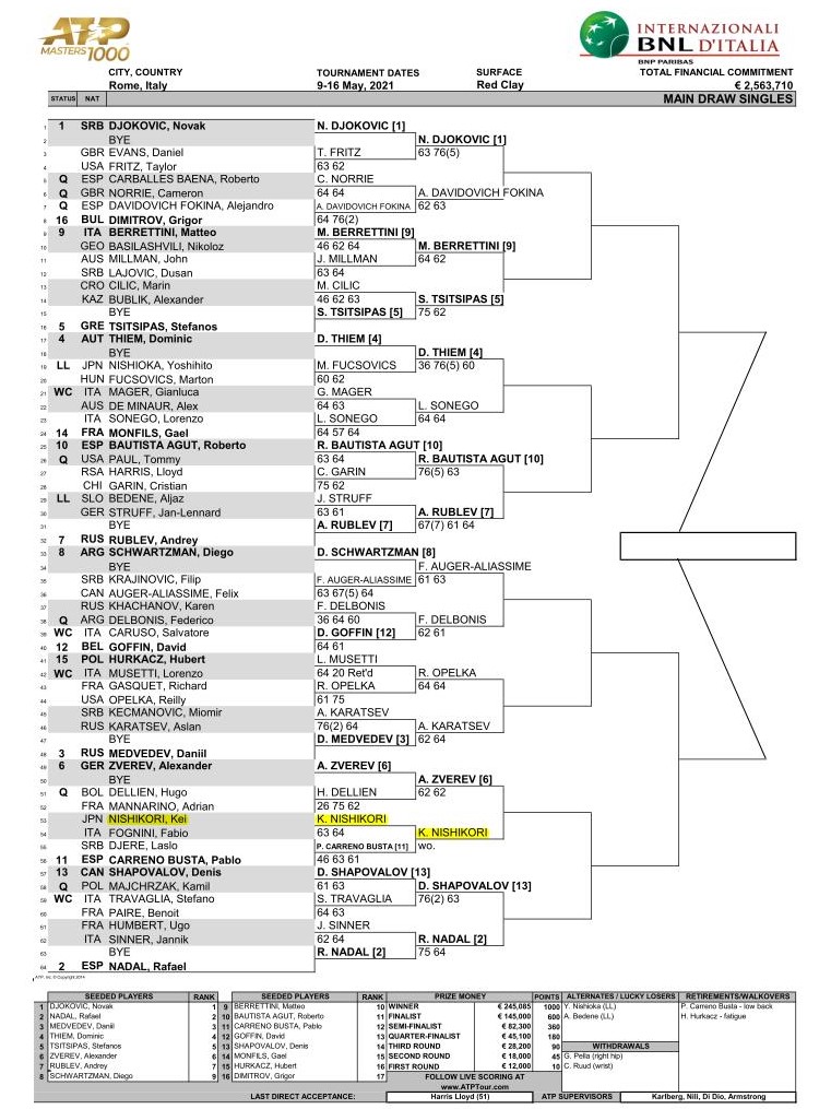 BNLイタリア国際(ローマテニス大会)2021 男子ドロー トップハーフ